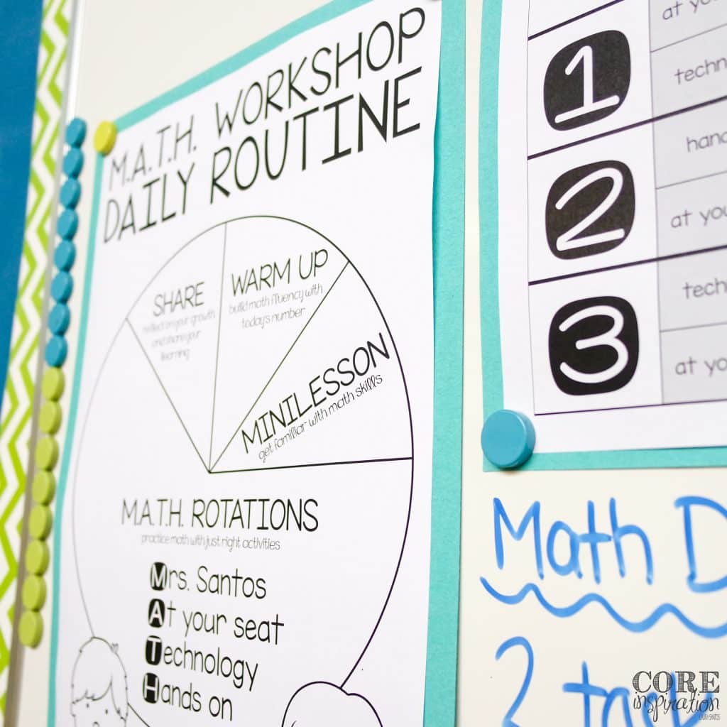 Core Inspiration Math Workshop Daily Routine Poster and Math Workshop Schedule